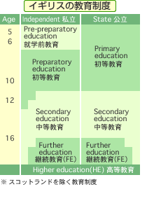 イギリス公立カレッジ留学・英国セラピスト留学などイギリス留学を希望する皆様のためのサイトです。